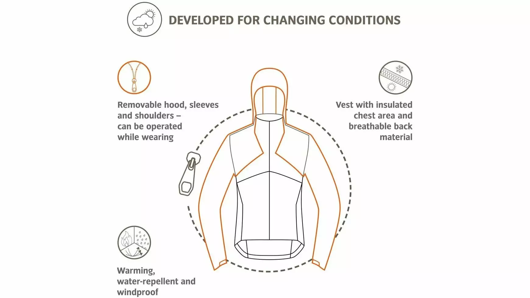 Vaude Men's All Year Moab ZO Jacket 9 Vaude Men's All Year Moab ZO Jacket – Bild 7